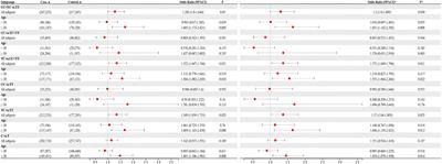 Association between genetic polymorphisms and gestational diabetes mellitus susceptibility in a Chinese population